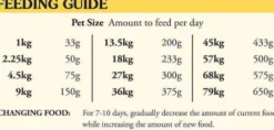 Taste of the Wild Adult High Prairie Sucha Karma dla psa op. 2x12.2kg MEGA-PAK