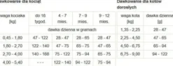 Taste of the Wild Adult Rocky Mountain Sucha Karma dla kota op. 6.6kg