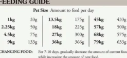 Taste of the Wild Adult Wetland Sucha Karma dla psa op. 2x12.2kg MEGA-PAK