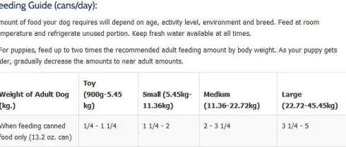 Taste of the Wild Pacific Stream Mokra Karma dla psa op. 390g Pakiet 12szt.