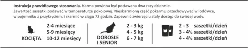 Taste of the Wild Rocky Mountain Mokra Karma dla kota op. 85g Pakiet 12szt.
