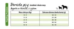 TropiDog Premium Adult Medium/Large Salmon Sucha Karma dla psa op. 12kg WYPRZEDAŻ