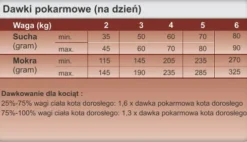 Trovet Hepatic HLD Mokra Karma dla kota op. 200g