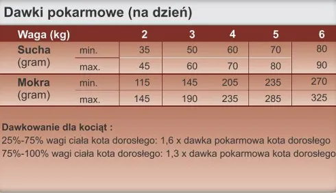 Trovet Hepatic HLD Mokra Karma dla kota op. 200g Pakiet 6szt.