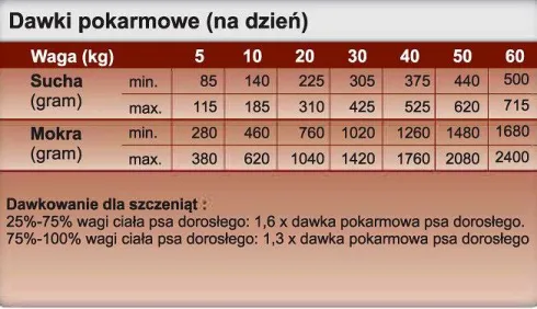 Trovet Hepatic HLD Sucha Karma dla psa op. 2x12.5kg MEGA-PAK