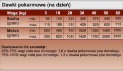 Trovet Hepatic Liver HLD Mokra Karma dla psa op. 400g