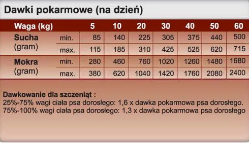 Trovet Hepatic Liver HLD Mokra Karma dla psa op. 400g Pakiet 6szt.