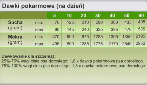 Trovet Hypoallergenic Horse HPD Mokra Karma dla psa op. 400g