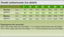 Trovet Hypoallergenic Horse HPD Mokra Karma dla psa op. 400g Pakiet 6szt.