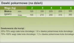 Trovet Hypoallergenic Horse HRD Mokra Karma dla kota op. 200g Pakiet 6szt.