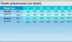 Trovet Hypoallergenic Lamb LRD Sucha Karma dla psa op. 2x10kg MEGA-PAK