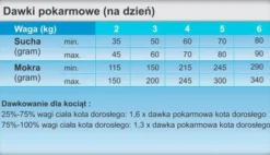Trovet Hypoallergenic Lamb LRD Mokra Karma dla kota op. 200g