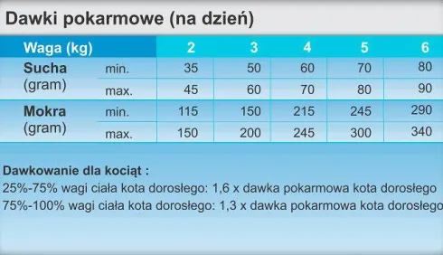 Trovet Hypoallergenic Lamb LRD Mokra Karma dla kota op. 200g Pakiet 6szt.