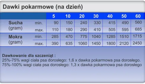 Trovet Hypoallergenic Rabbit RRD Sucha Karma dla psa op. 2x10kg MEGA-PAK