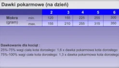 Trovet Hypoallergenic Venison VRD Mokra Karma dla kota op. 200g Pakiet 6szt.