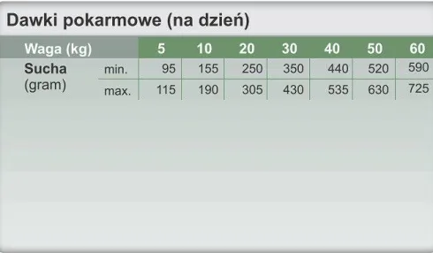 Trovet Mobility&Geriatrics MGD Sucha Karma dla psa op. 2x10kg MEGA-PAK