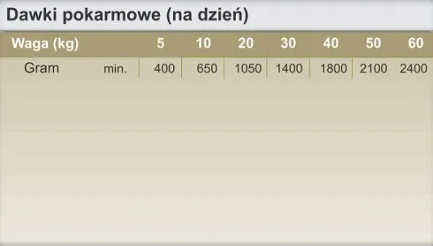 Trovet Recovery Liquid CCL Mokra Karma dla psa i kota op. 190g Pakiet 6szt.