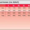 Trovet Renal&Oxalate RID Sucha Karma dla psa op. 12.5kg
