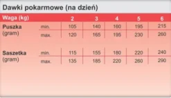 Trovet Renal&Oxelate RID Mokra Karma dla kota op. 200g
