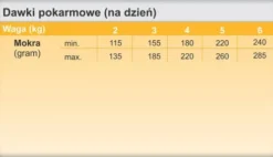Trovet Urinary Struvite ASD Mokra Karma dla kota op. 200g