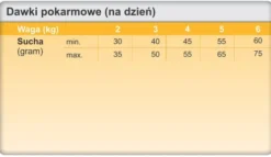 Trovet Urinary Struvite ASD Sucha Karma dla kota op. 2.5kg