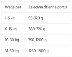 Uniszki Unismak Adult Jagnięcina Mokra Karma dla psa op. 400g Pakiet 15szt.