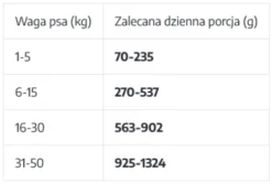 Uniszki Unismak Adult Mono Jeleń Mokra Karma dla psa op. 400g
