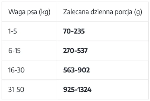Uniszki Unismak Adult Mono Jeleń Mokra Karma dla psa op. 400g