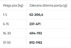 Uniszki Unismak Adult Mono Wieprzowina Mokra Karma dla psa op. 400g