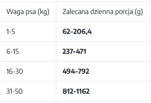 Uniszki Unismak Adult Mono Wieprzowina Mokra Karma dla psa op. 400g