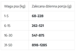 Uniszki Unismak Adult Mono Wołowina Mokra Karma dla psa op. 400g