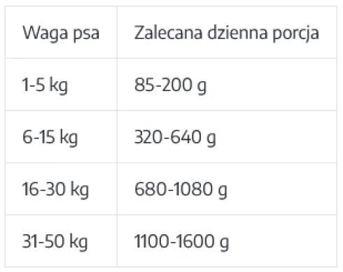 Uniszki Unismak Adult Ryba Mokra Karma dla psa op. 410g