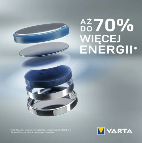 Varta Baterie litowe op. 2szt. nr. CR2032 WYPRZEDAŻ