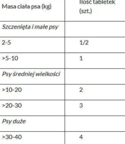 Vet-Agro InPar Tabletki na robaki i pasożyty op. 20szt.