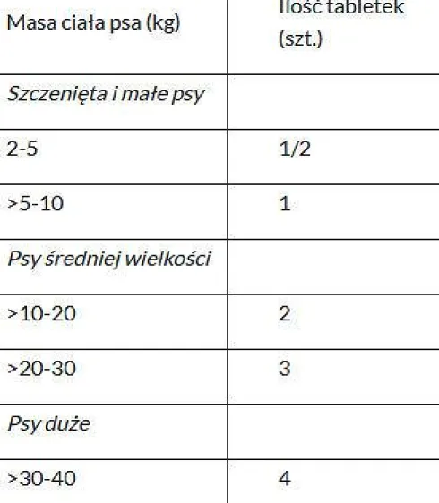 Vet-Agro InPar Tabletki na robaki i pasożyty op. 20szt.