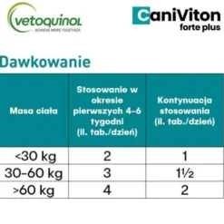 Vetoquinol Caniviton Preparat na stawy Forte Plus dla psa op. 90 tabletek