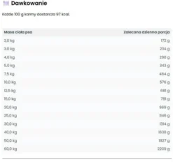 Wataha Hunt Adult Jeleń z kaszą gryczaną i żurawiną Mokra Karma dla psa op. 800g