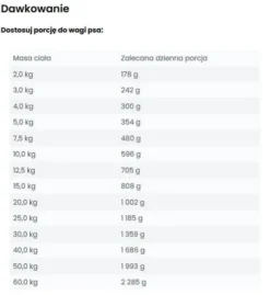 Wataha Hunt Adult Kaczka z marchewką i batatem Mokra Karma dla psa op. 800g