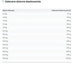 Wataha Hunt Adult Konina z marchewką i siemieniem lnianym Mokra Karma dla psa op. 800g