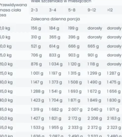 Wataha Hunt Junior Kaczka z batatami, jagodami i mniszkiem lekarskim Mokra Karma dla psa op. 400g