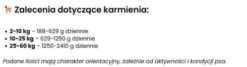 Wataha Mono Adult Beef&Carrots Mokra Karma dla psa op. 400g