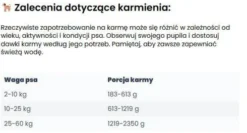 Wataha Mono Adult Lamb&Beets Mokra Karma dla psa op. 400g