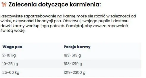 Wataha Mono Adult Lamb&Beets Mokra Karma dla psa op. 400g Pakiet 12szt.