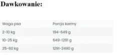Wataha Mono Adult Rabbit&Sweet Potato Mokra Karma dla psa op. 400g