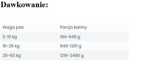 Wataha Mono Adult Rabbit&Sweet Potato Mokra Karma dla psa op. 400g
