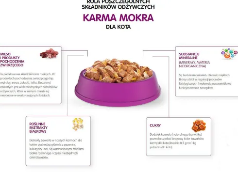 Whiskas Klasyczne Posiłki w sosie Mokra Karma dla kota op. 40x85g