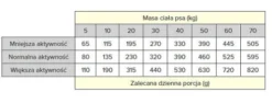 Wiejska Zagroda Adult Medium Ryby Morskie Sucha Karma dla psa op. 2kg