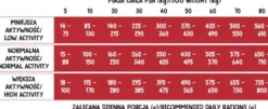 Wiejska Zagroda Adult Medium&Large Monoproteinowa Wołowina Sucha Karma dla psa op. 12kg