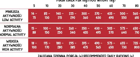 Wiejska Zagroda Adult Medium&Large Monoproteinowa Wołowina Sucha Karma dla psa op. 12kg