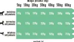 Wiejska Zagroda Adult Small Indyk z królikiem Sucha Karma dla psa op. 2kg